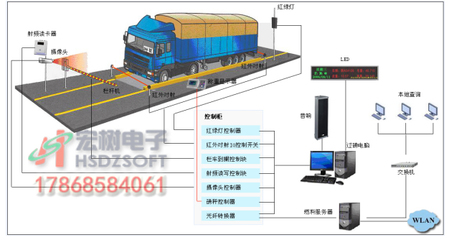 車輛過磅作弊怎么辦？宏樹電子自動識別系統助力節能管理